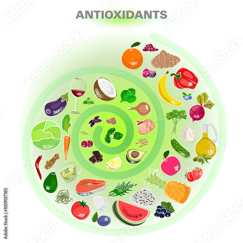 Antioxidant products dynamics