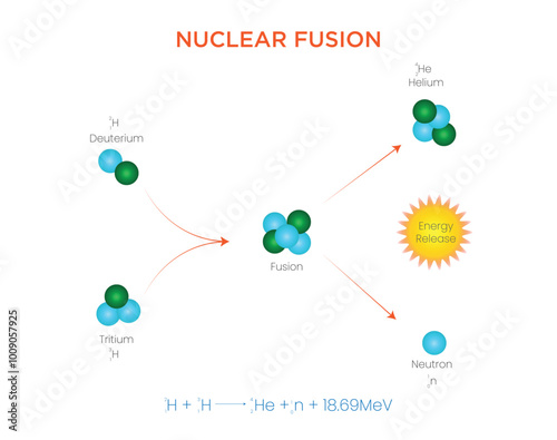 Nuclear Fusion The Process of Combining Nuclei to Release Massive Energy