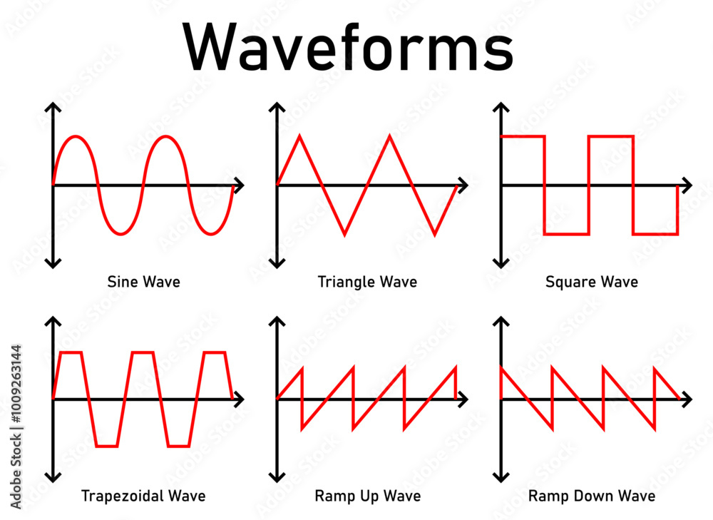 Waveforms Waveforms