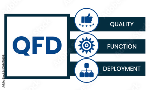 QFD - Quality Function Deployment acronym. business concept background. vector illustration concept with keywords and icons. lettering illustration with icons for web banner, flyer, landing