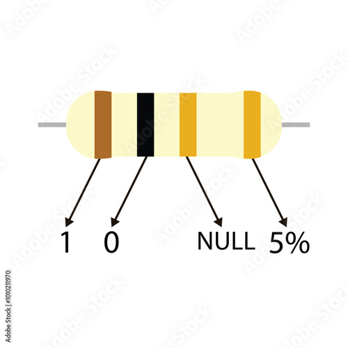 Educational 1 ohm resistor illustration, with a description of the color code value