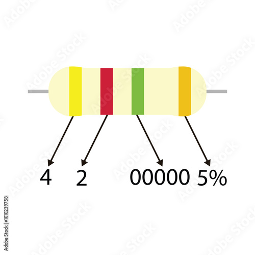 Educational 4,2M ohm resistor illustration, with a description of the color code value