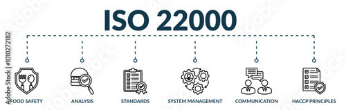 Banner of ISO 22000 web vector illustration concept with icons of food safety, analysis, standards, system management, communication, haccp principles