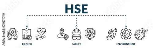 Banner of hse web vector illustration concept with icons of health, safety, environment