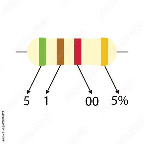 Educational 5k1 ohm resistor illustration, with a description of the color code value