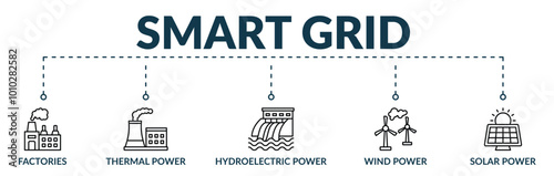 Banner of smart grid web vector illustration concept with icons of factories, thermal power, hydroelectric power, wind power, solar panel