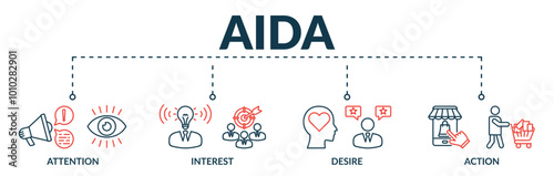 Banner of aida web vector illustration concept with icons of attention, interest, desire, action