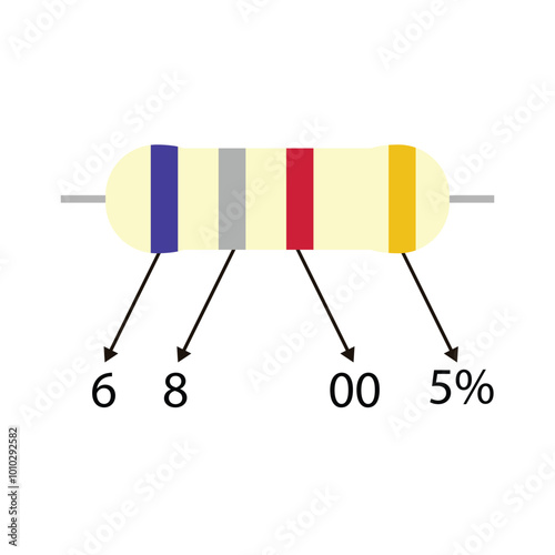 Educational 6k8 ohm resistor illustration, with a description of the color code value