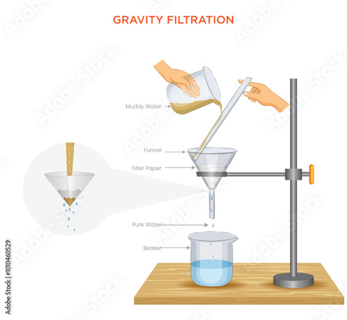 Gravity Filtration An Effective Method for Liquid-Solid Separation