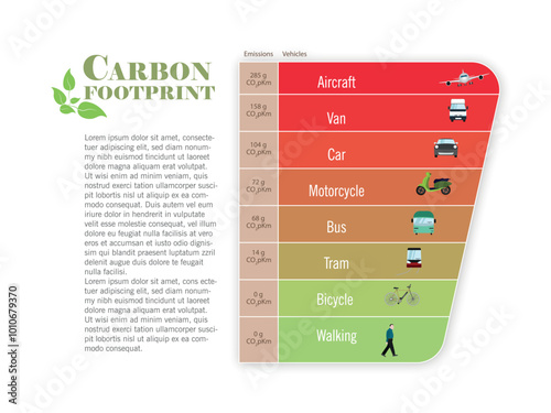 CO2 Emissions Comparison: Aircraft to Walking.An informative chart showing the carbon footprint of different modes of transport, from airplanes to walking, highlighting CO2 emissions efficiency per ki