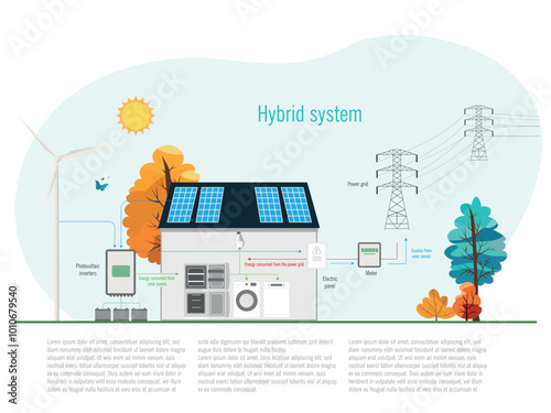 Hybrid Solar and Wind Energy System for Homes.Description of a hybrid system that combines solar and wind energy to optimize home energy use, showing energy flow and necessary infrastructure