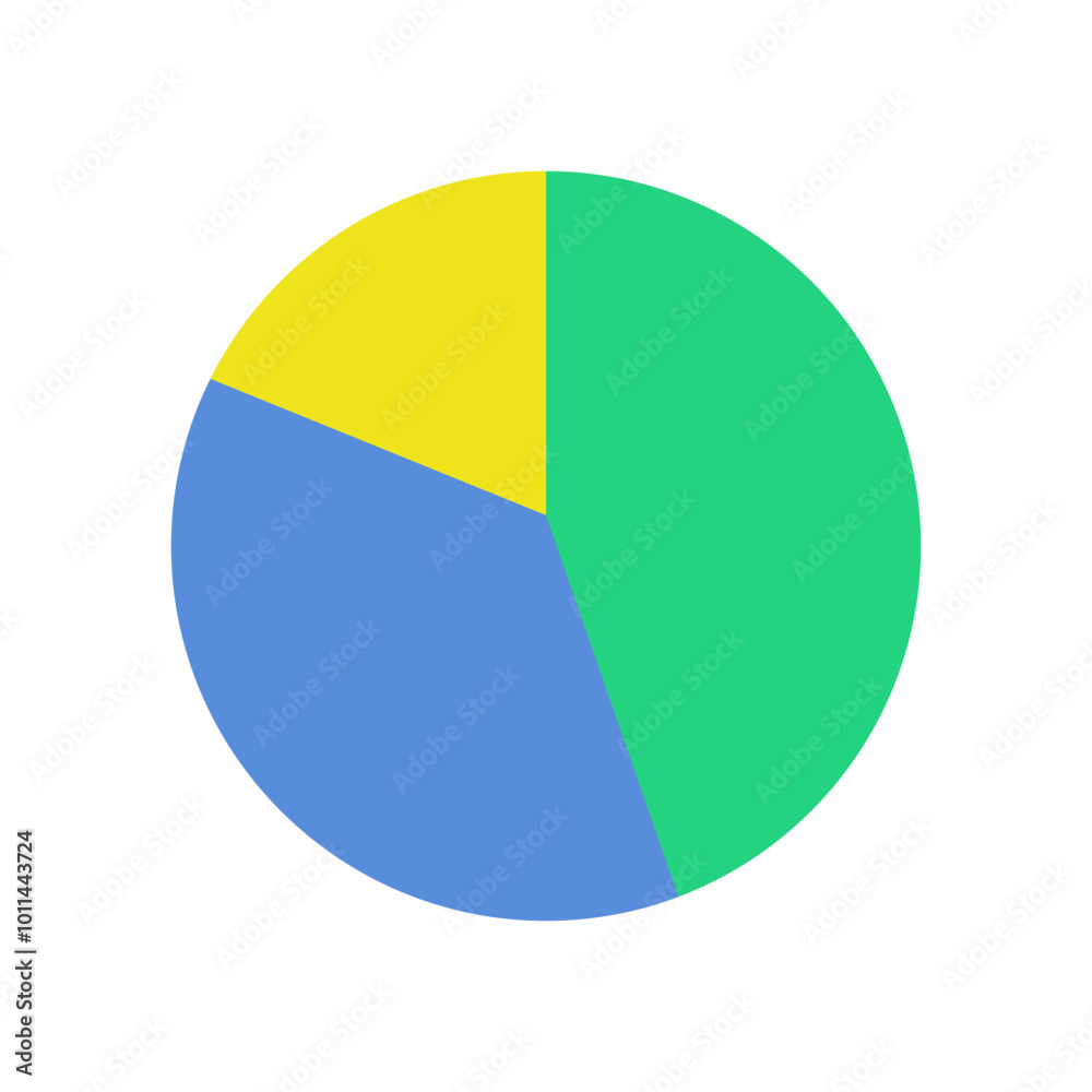 Pie chart Pie chart