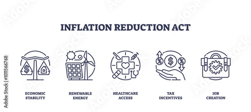 Inflation Reduction Act icons depict economic stability, renewable energy, and healthcare access. Outline icons set.