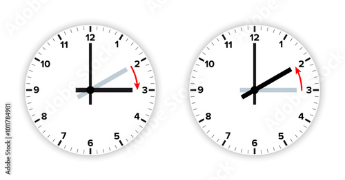 Daylight saving time, DST, analog clock faces. When DST observation begins, clocks are advanced by one hour. When DST ends and standard time observation resumes, clocks are turned back one hour.