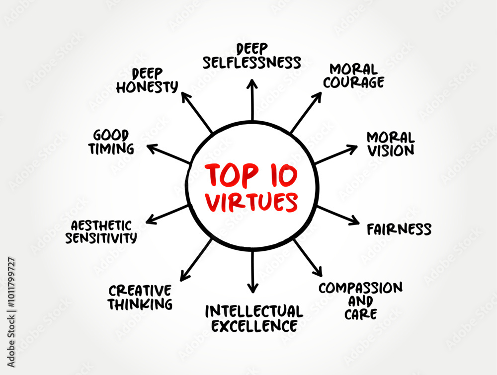 Top 10 Virtues - moral excellence, trait or quality that is deemed to be morally good, mind map text concept background Top 10 Virtues - moral excellence, trait or quality that is deemed to be morally good, mind map text concept background