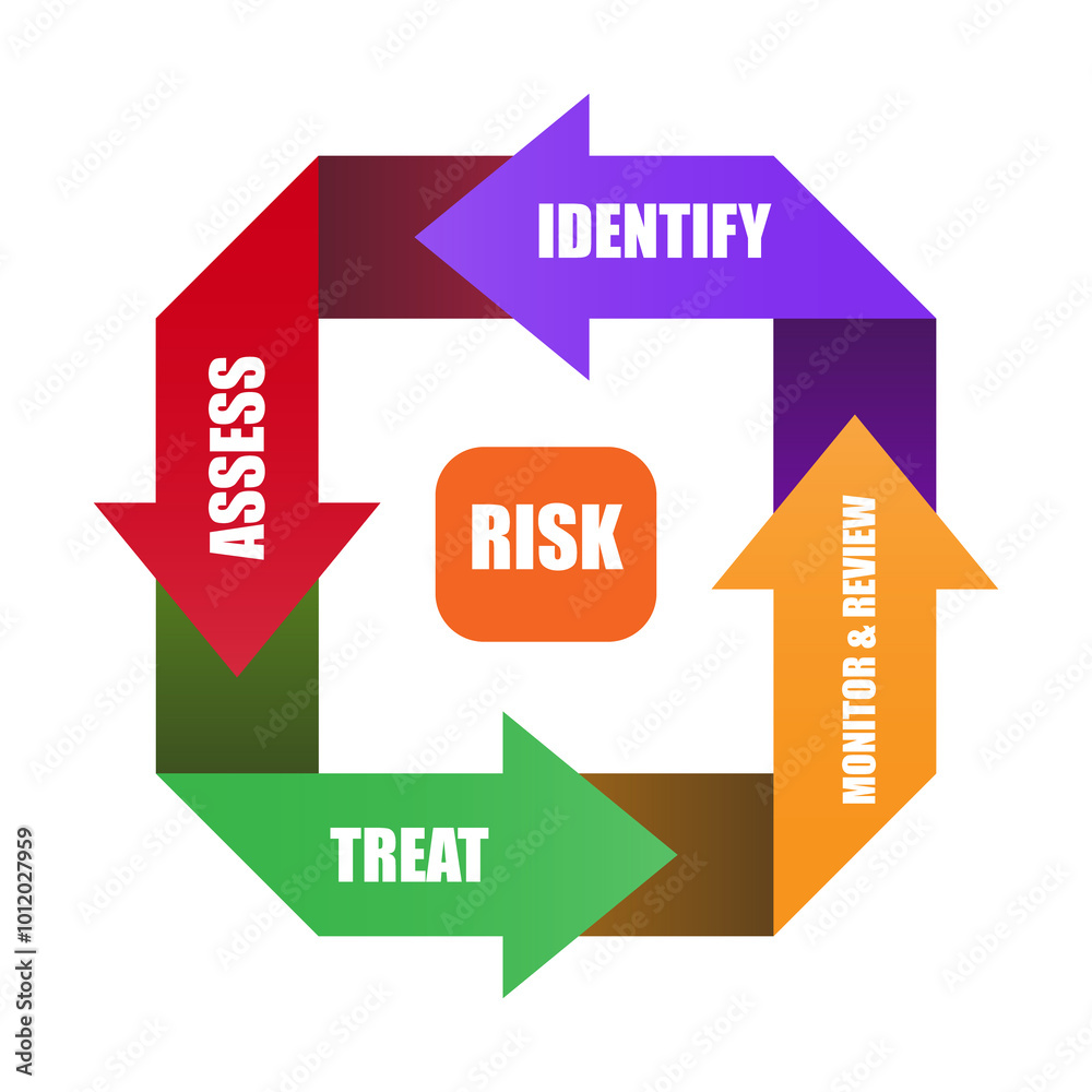 The Ultimate Pie Chart for Project Management, Key Aspects Explained The Ultimate Pie Chart for Project Management, Key Aspects Explained