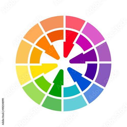 Vibrant color wheels - color circles - Monochromatic - Complementary - Triadic - Tetradic