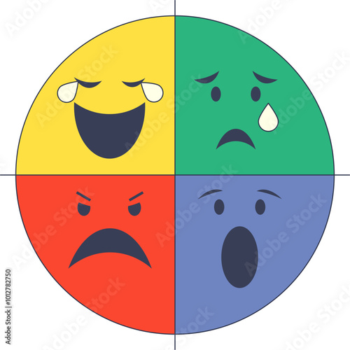 Circular face divided into four quadrants showing happy, sad, angry, and surprised emotions.