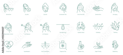 Comprehensive Skincare Icon Set: Normal, Dry and Oily Skin, Combination Skin, Acne-Prone Skin, Sensitive Skin, Anti-Aging, Pigmentation Control, Sun Exposure, UV Protection icon set
