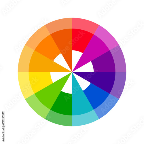 Vibrant color wheels - color circles - Monochromatic - Complementary - Triadic - Tetradic