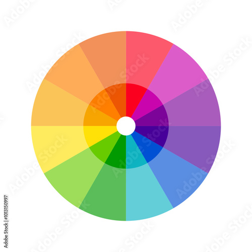 Vibrant color wheels - color circles - Monochromatic - Complementary - Triadic - Tetradic