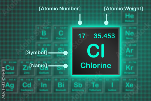 Chlorine element from periodic table with the neon light square grid