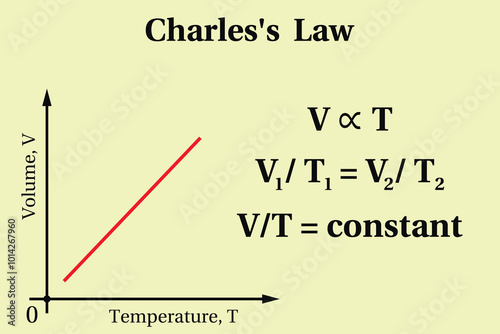 Charles's law , background. Education. Science. School. Vector illustration photo