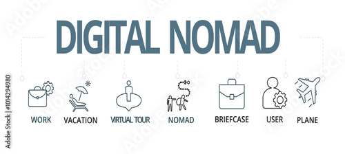 Banner digital nomad  concept,   Work, Vacation, Virtual tour, Nomad, Briefcase, User, Plane with keywords and icons