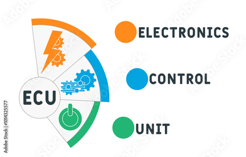 ECU - electronics control unit acronym. business concept background. vector illustration concept with keywords and icons. lettering illustration with icons for web banner, flyer, landing