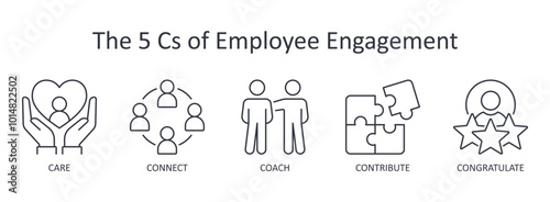 Vector icons employee engagement banner icons. Infographic 5 Cs: care connect coach contribute and congratulate. Factors affecting staff productivity, loyalty and creativity. Editable stroke line set.