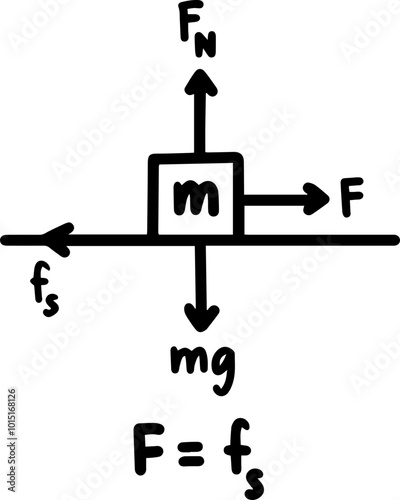 newton law Physics force and law of motion