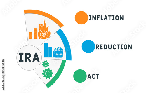 IRA - Inflation Reduction Act acronym. business concept background. vector illustration concept with keywords and icons. lettering illustration with icons for web banner, flyer, landing pag