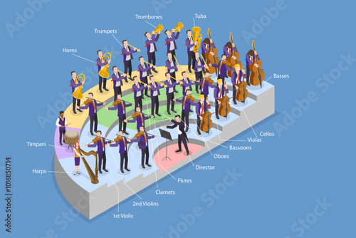 3D Isometric Flat Vector Illustration of Orchestra Instrument Layout, Positions Of Musical Instruments In Orchestra-instrument Seating Arrangement