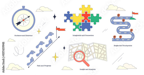 Customer journey mapping visual with compass, puzzle, and map highlights stages and insights, transparent background. Neubrutalism style collection