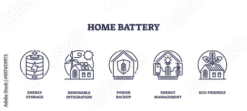 Home battery icons outline showing energy storage, renewable integration, and eco-friendly solutions, transparent background. Outline icons set