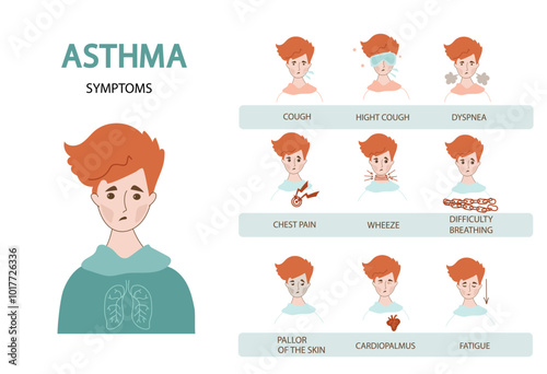 Asthma symptoms infographic. Human lung infection disease treatment poster.  Doodle vector flat cartoon set icon for information flyers, posters.