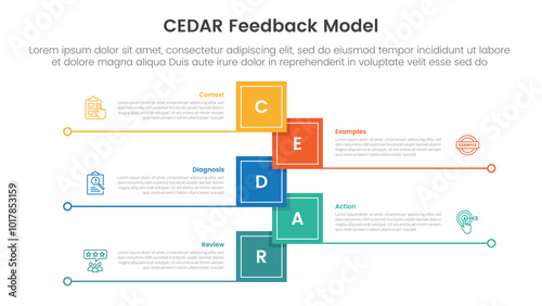 CEDAR feedback model infographic template banner with vertical timeline shape square shape with line bottom with 5 point list information for slide presentation