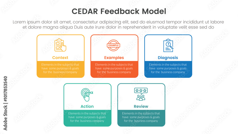 CEDAR feedback model infographic template banner with square rectangle box outline with circle badge with 5 point list information for slide presentation CEDAR feedback model infographic template banner with square rectangle box outline with circle badge with 5 point list information for slide presentation
