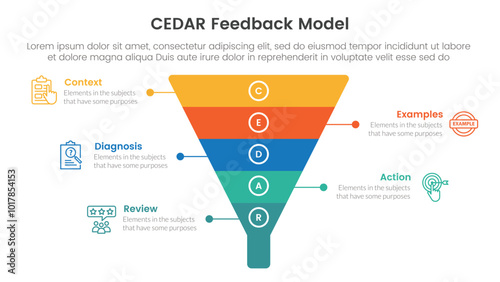 CEDAR feedback model infographic template banner with funnel pyramid shape with 5 point list information for slide presentation