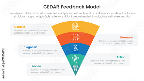 CEDAR feedback model infographic template banner with funnel bending on center with 5 point list information for slide presentation