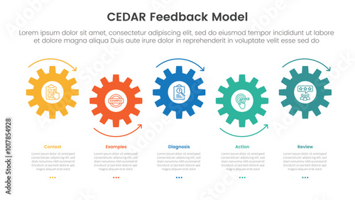 CEDAR feedback model infographic template banner with small gear horizontal timeline style up and down with 5 point list information for slide presentation