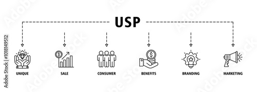 USP banner web icon set vector illustration concept for unique sale proportion with icon of unique, sale, consumer, benefits, branding, and marketing icons infographics symbol background
