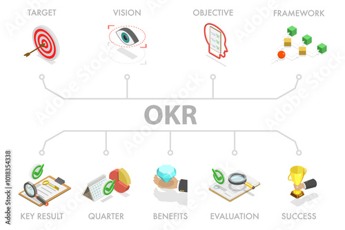 3D Isometric Flat Illustration of OKR, Objective Key Result, Success and Improvement Measurement