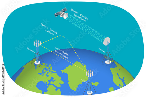 3D Isometric Flat  Illustration of Radio Wave Propagation System , Telecommunications Signal Transmitter