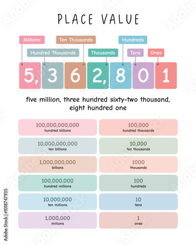 44. Place value chart in mathematics. Ones, tens, hundreds, thousands, ten thousands, hundreds of thousands and millions. Math Learning Materials with soft colors