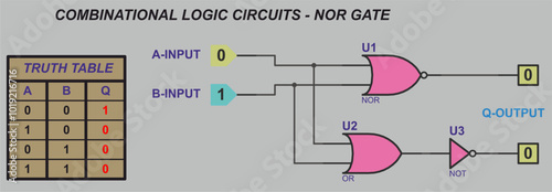 Combinational logic circuits - NOR gate.
Vector diagram of operation of logical element NOR.
Element NOR operation logic. Digital logic gates.
Truth table of the element NOR.