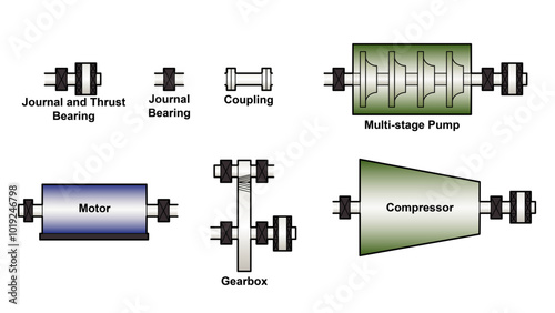 Line drawings showing machine train diagram symbols including journal bearings, thrust bearings, a coupling, an induction motor, a centrifugal pump, a gearbox, and a centrifugal compressor
