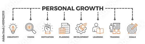 Personal growth banner web icon vector illustration concept with an icon of creativity, vision, motivation, planning, development, learning, training, and goals