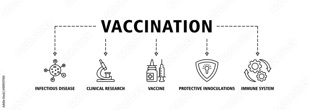 Fototapeta premium Vaccination banner web icon vector illustration concept for immune system due to coronavirus pandemic with an icon of virus infectious disease, vaccine clinical research, and protective inoculations