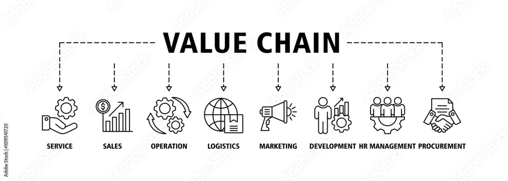 Value chain banner web icon set vector illustration concept with icon of service, sales, operation, logistics, marketing, development, hr management, procurement icons infographics symbol background Value chain banner web icon set vector illustration concept with icon of service, sales, operation, logistics, marketing, development, hr management, procurement icons infographics symbol background